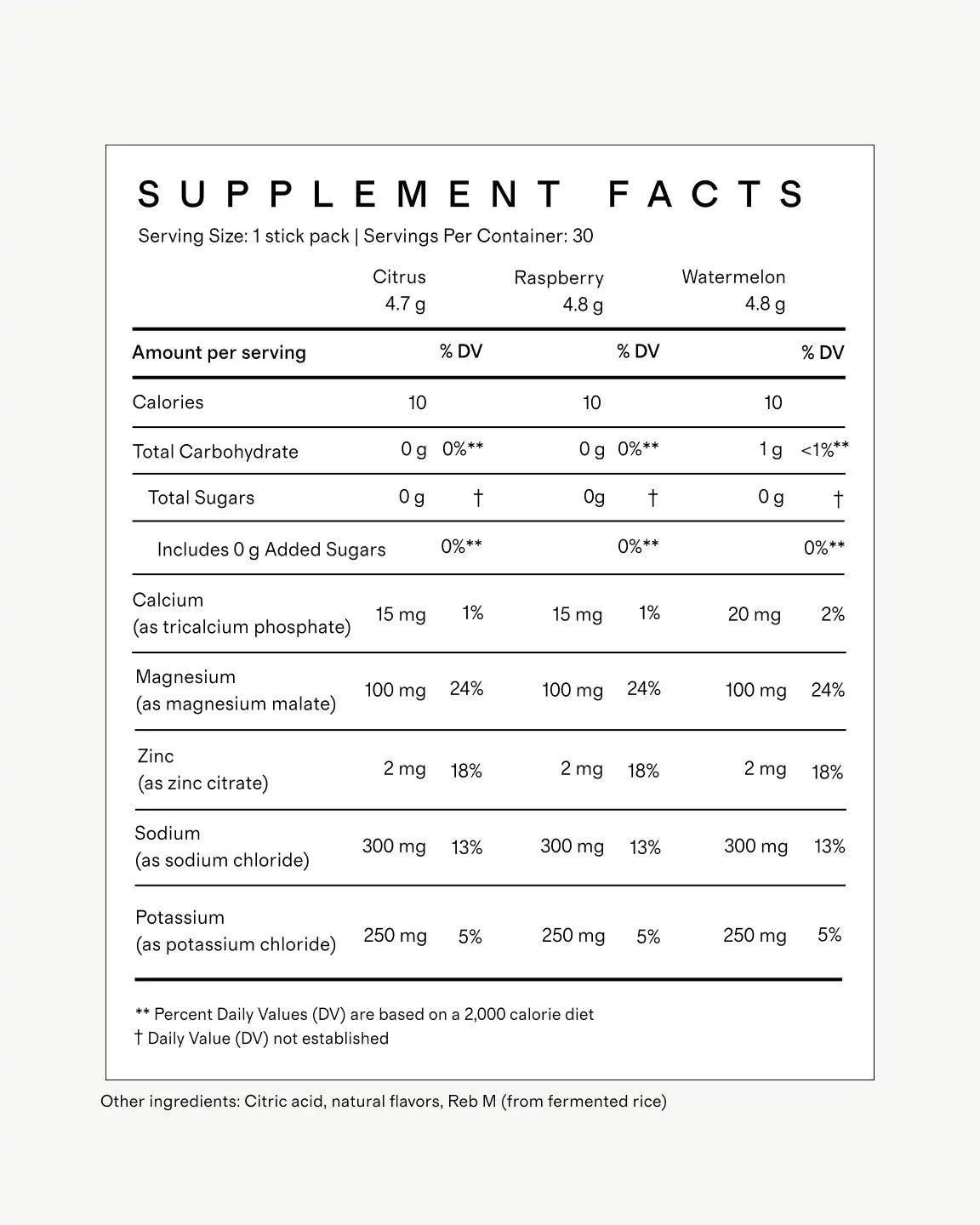 Everyday Zero Sugar Hydration