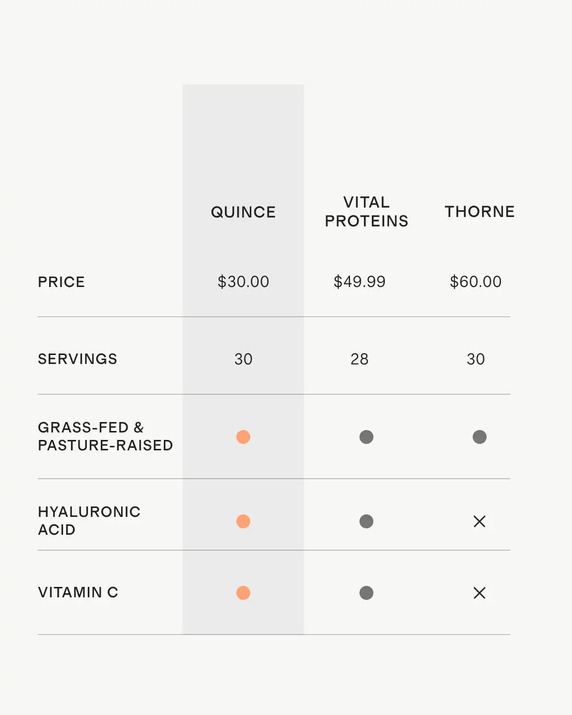 Grass-Fed Collagen Peptides Plus