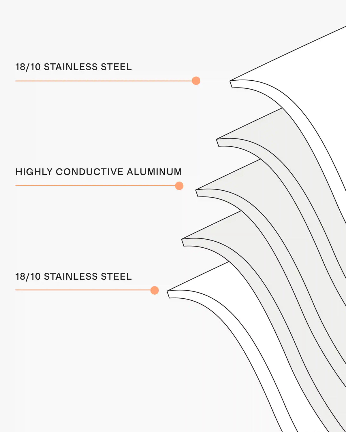 5-Ply Stainless Steel 10" Nonstick Frying Pan